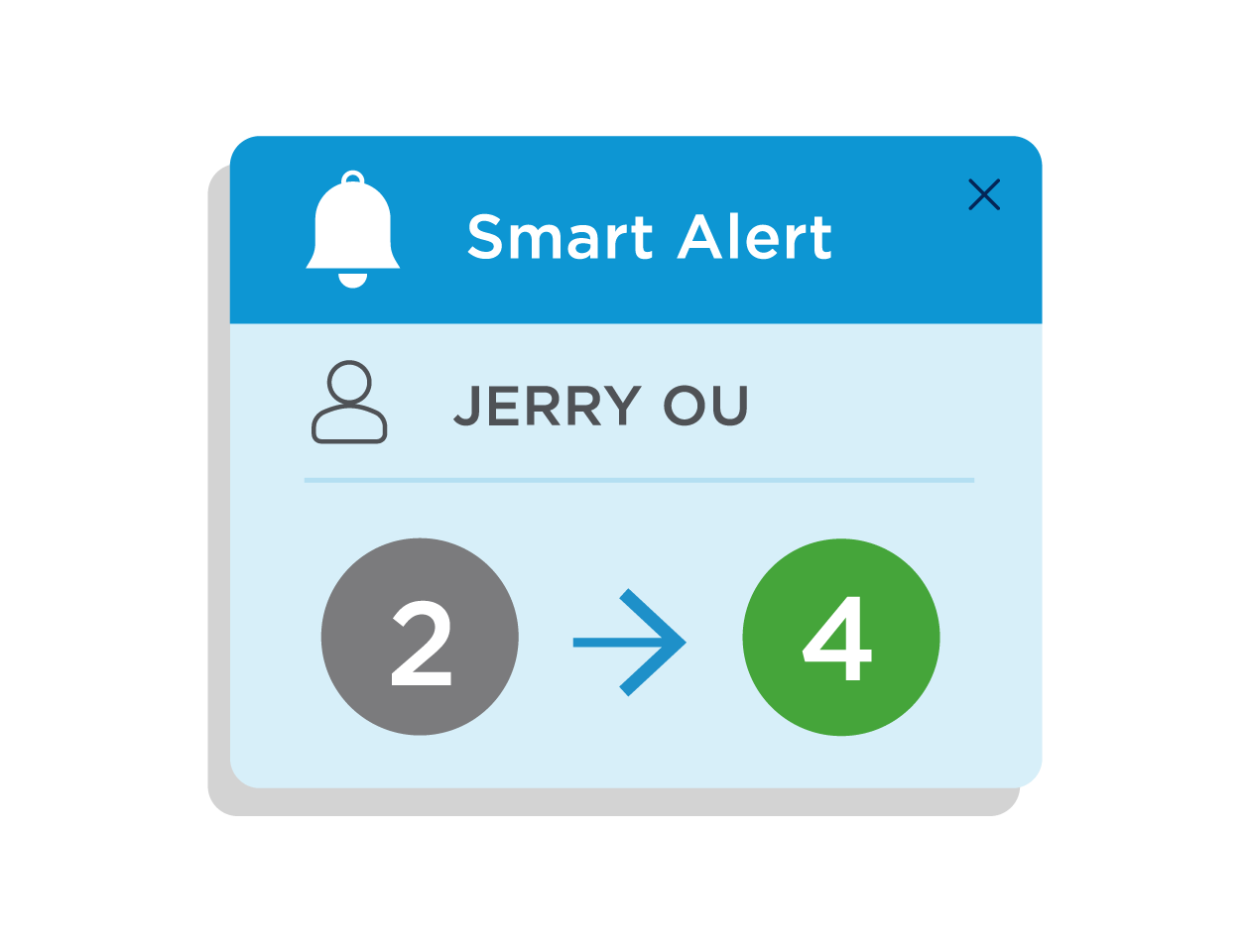 smart alert