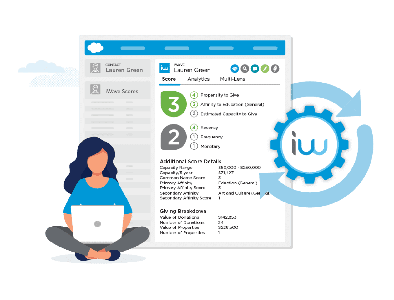 iWave for Salesforce